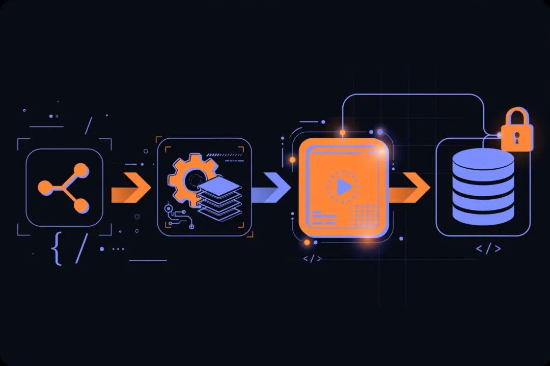 Illustration of a deploy pipeline from a Git repository through a build to a running app and a Postgres database over HTTPS